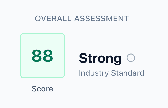 AI Scorecard